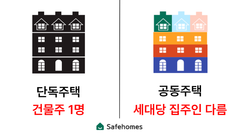 단독주택건물주1명/공동주택세대당집주인다름