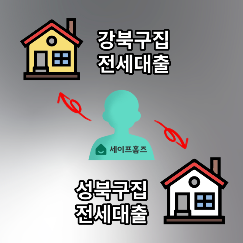 전세대출관련이미지