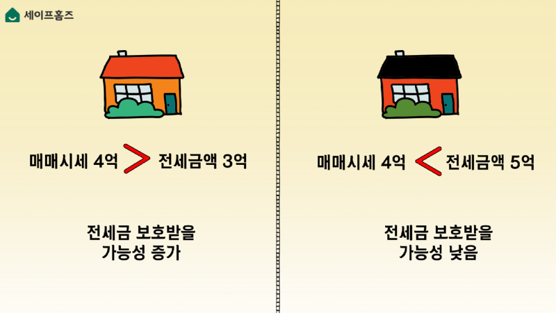 전세구할때시세봐야하는이유-001.png