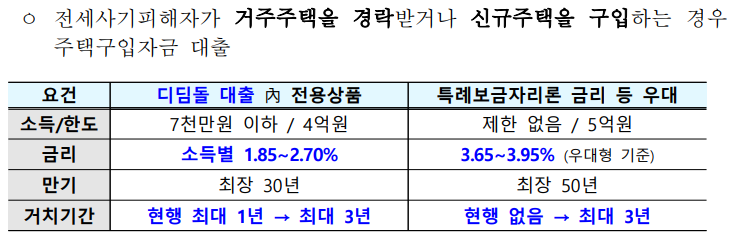 거주주택경락 신규주택구입.png